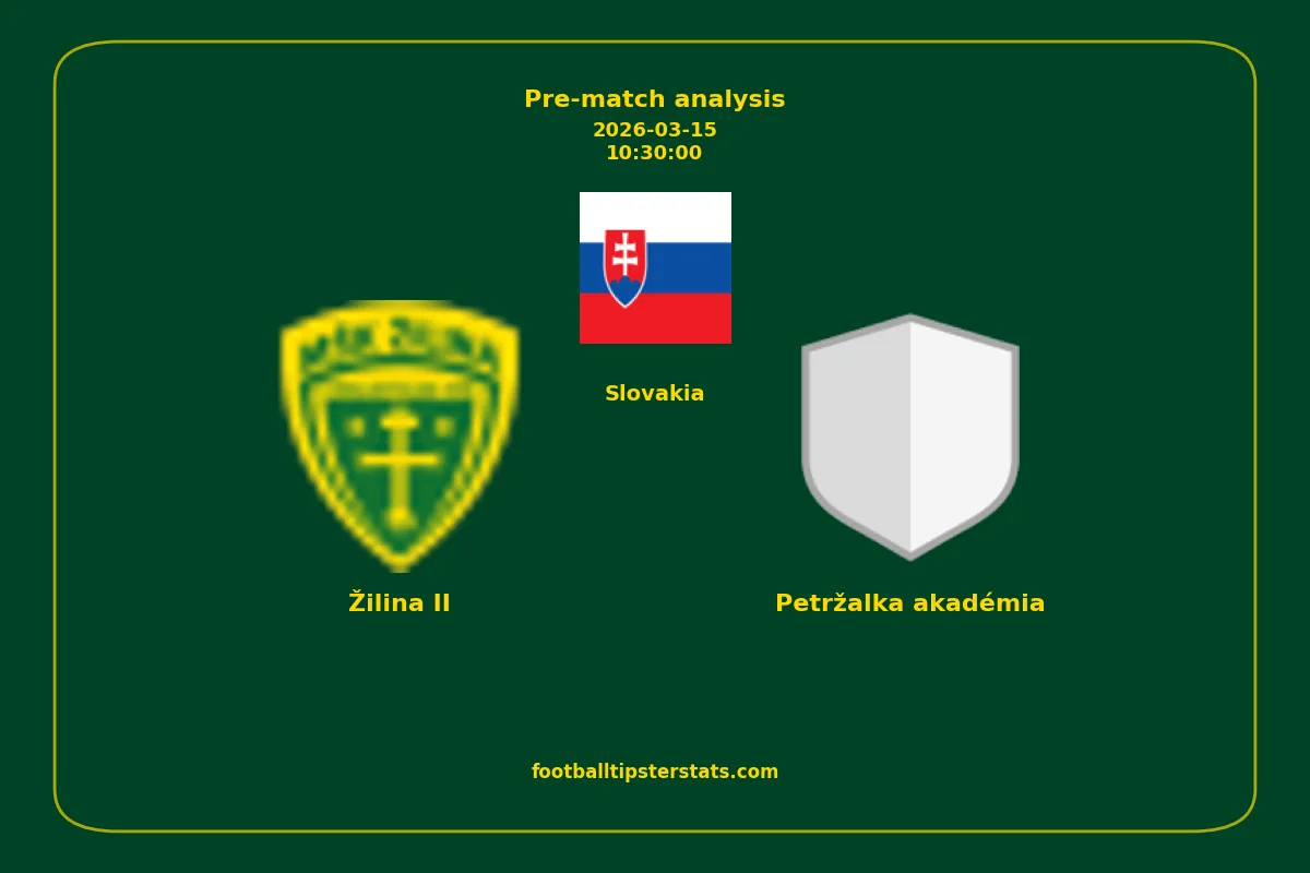 Pre-match analysis: Žilina II vs Petržalka akadémia on 2026-03-15